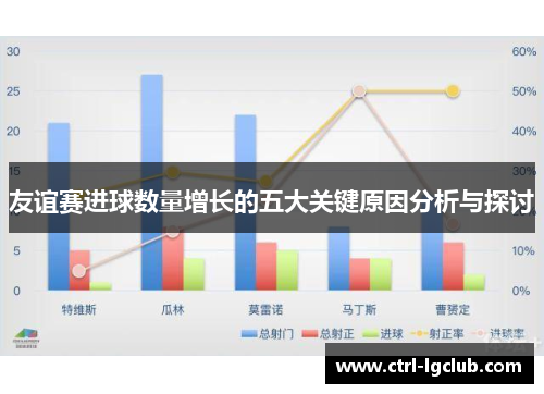友谊赛进球数量增长的五大关键原因分析与探讨