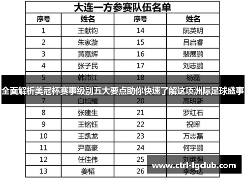 全面解析美冠杯赛事级别五大要点助你快速了解这项洲际足球盛事