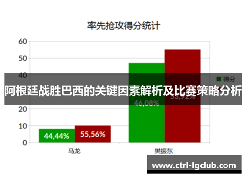 阿根廷战胜巴西的关键因素解析及比赛策略分析 阿根廷战胜巴西的关键因素解析及比赛策略分析