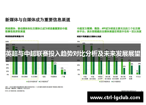英超与中超联赛投入趋势对比分析及未来发展展望