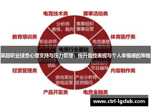 英超职业球员心理支持与压力管理：提升竞技表现与个人幸福感的策略
