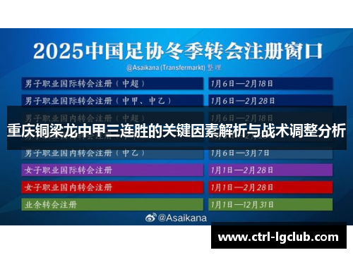 重庆铜梁龙中甲三连胜的关键因素解析与战术调整分析 重庆铜梁龙中甲三连胜的关键因素解析与战术调整分析