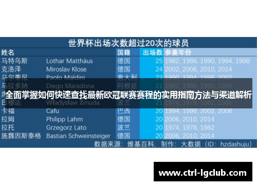 全面掌握如何快速查找最新欧冠联赛赛程的实用指南方法与渠道解析