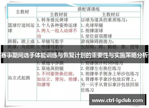赛事期间选手体能训练与恢复计划的重要性与实施策略分析