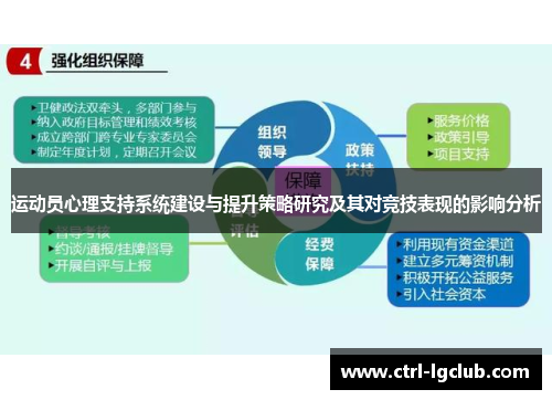 运动员心理支持系统建设与提升策略研究及其对竞技表现的影响分析