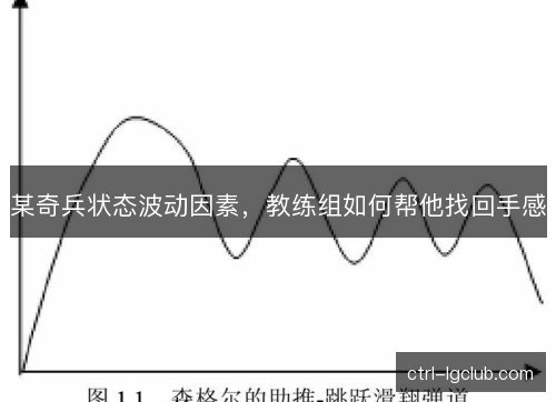 某奇兵状态波动因素,教练组如何帮他找回手感 某奇兵状态波动因素,教练组如何帮他找回手感