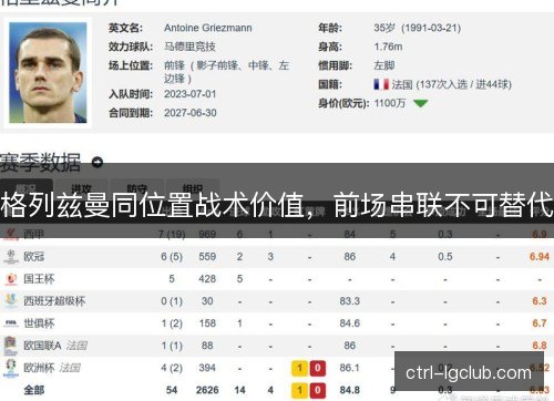 格列兹曼同位置战术价值,前场串联不可替代 格列兹曼同位置战术价值,前场串联不可替代